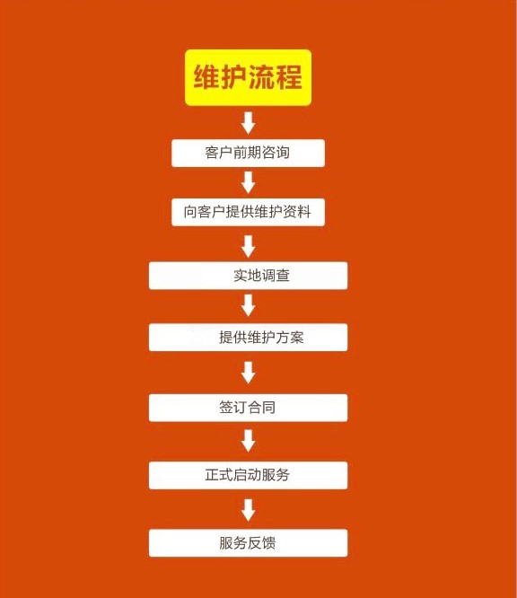 深圳金华教育新增业务介绍(图4)